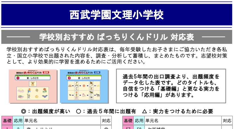 西武学園文理小学校　問題集　DVD 志望校別かんぺきドリル 西武学園文理小学校（応用編）｜小学校