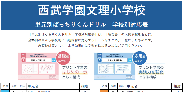 西武学園文理小学校の偏差値・倍率などの難易度や知っておきたい