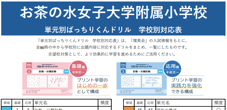 お茶の水女子大学附属小学校　お受験対策本　5冊セット 17 全国国立小学校入試対策シリーズ お茶の水女子大学附属小学校