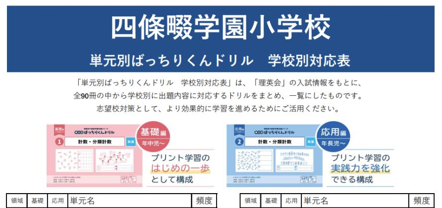 理英会 学校別対応表(四條畷学園小学校)