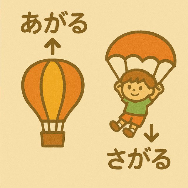 反対言葉カード「あがる」と「さがる」(気球とパラシュートのイラスト)
